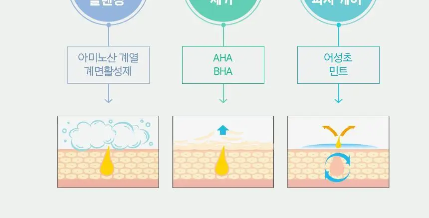 [트러블케어] 프리메라 바하 버블 필링 클렌저 200ml 상세페이지 11